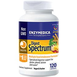Digest Spectrum